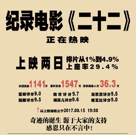 张歆艺为什么要出资电影二十二 张歆艺出资电影二十二有什么目的