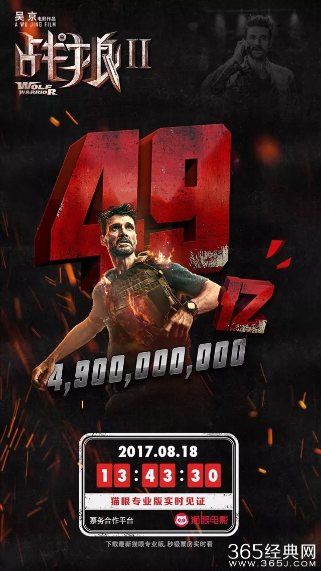 战狼2票房破49亿，跻身世界电影票房排行TOP100