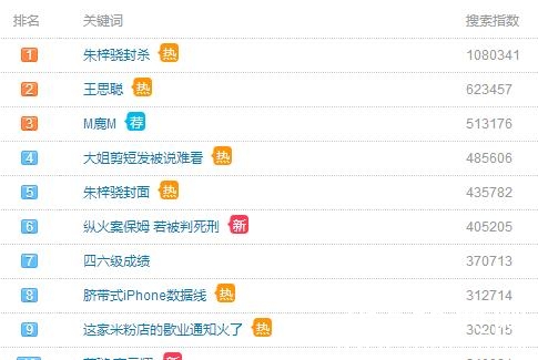 朱梓骁为什么会被封杀 朱梓骁被封杀真相内幕遭扒
