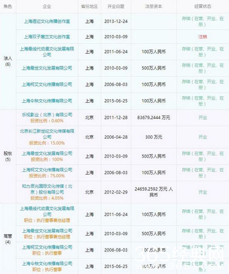 郭敬明有几家公司 郭敬明身家资产曝光