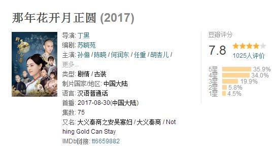 那年花开月正圆收视率多少 那年花开月正圆好看吗豆瓣评分如何