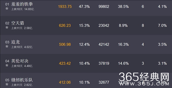 羞羞的铁拳票房是多少 羞羞的铁拳为什么这么火