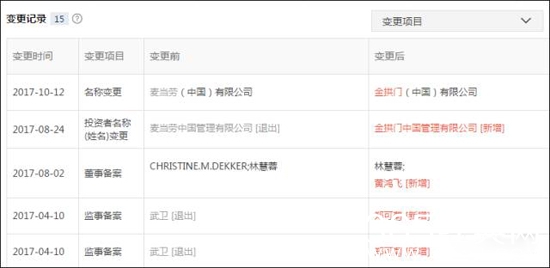 金拱门开封菜白毛女是什么梗 肯德基为什么被叫做开封菜
