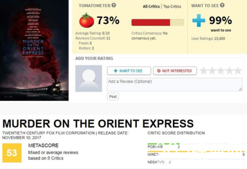 东方快车谋杀案烂番茄新鲜度多少 东方快车谋杀案海外媒体评价如何