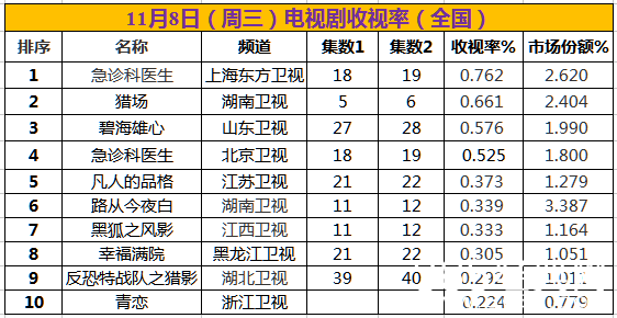 【卫视剧能说】第二期：你好，旧时光 这才是中国式的青春