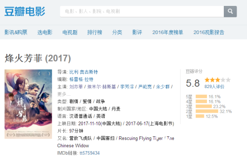 烽火芳菲电影好看吗豆瓣影评如何 导演为了执导烽火芳菲弃导星球大战是真的么