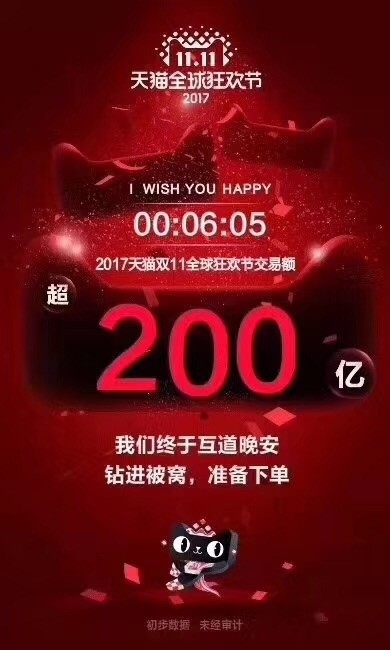 2017天猫淘宝双十一成交额是多少 2017双十一成交额破1500亿了吗