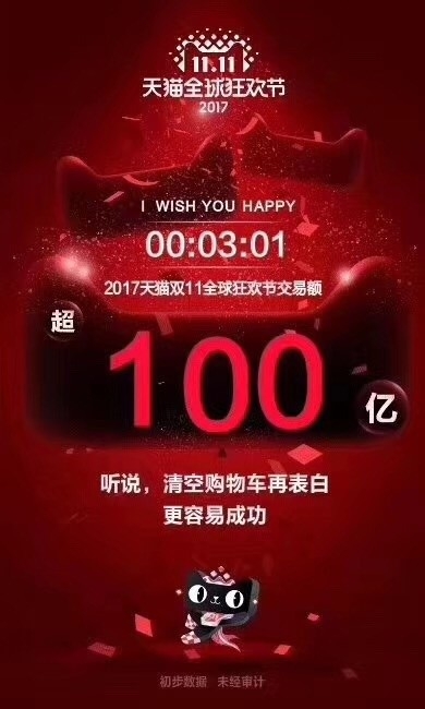 2017天猫淘宝双十一成交额是多少 2017双十一成交额破1500亿了吗