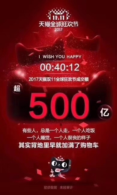 2017天猫淘宝双十一成交额是多少 2017双十一成交额破1500亿了吗