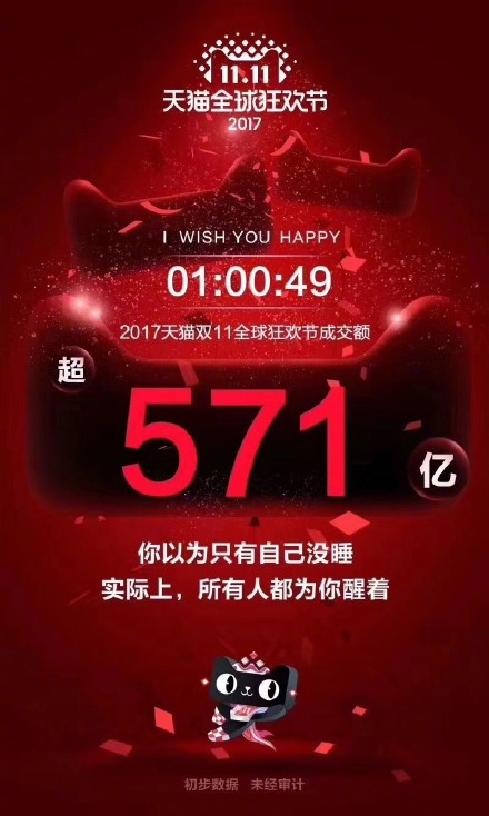 2017天猫淘宝双十一成交额是多少 2017双十一成交额破1500亿了吗