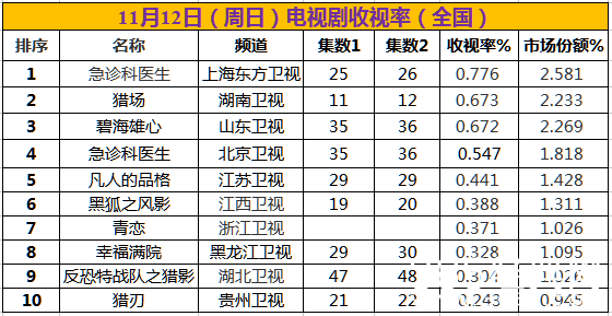 【卫视剧能说】第四期：买买买过后 跟着包大人学习正确的蹭吃方式