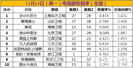 【卫视剧能说】第五期：有钱的叫大叔，没钱的叫大爷 这个大爷有点潮
