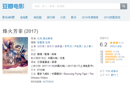 烽火芳菲电影票房为何扑街 烽火芳菲电影不好看么
