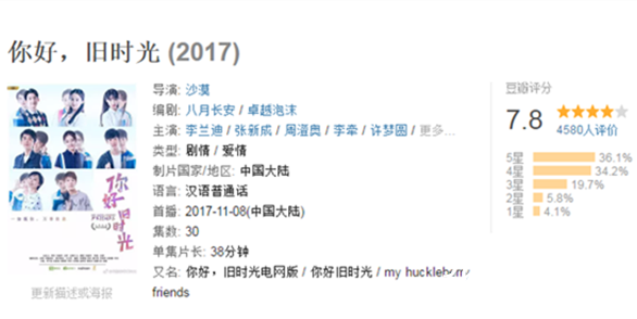 你好旧时光和致我们单纯的小美好豆瓣评分是多少 你好旧时光和致我们单纯的小美好豆瓣评分哪个高