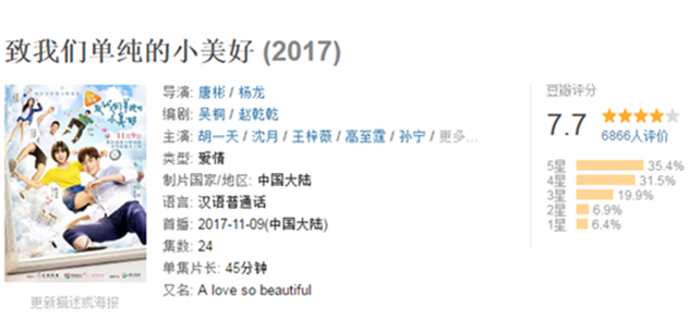 你好旧时光和致我们单纯的小美好豆瓣评分是多少 你好旧时光和致我们单纯的小美好豆瓣评分哪个高