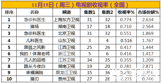 【卫视剧能说】第七期：刚毕业就结婚 跟儿科医生一起了解90后初入职场的那些事儿