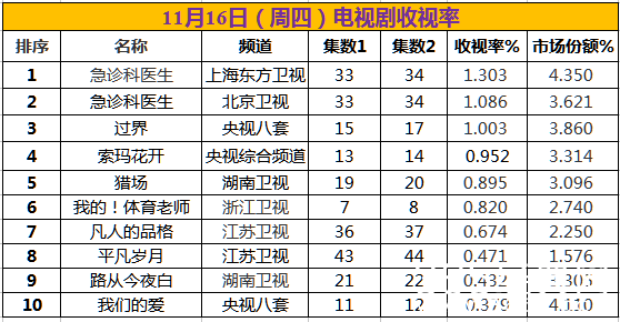 【卫视剧能说】第八期：怎样摆脱职场小白？猎场中各位大佬教你这样做