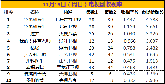 【卫视剧能说】第九期：张嘉译告诉你 这才是大叔萝莉恋的正确打开方式