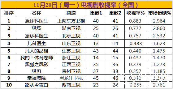 【卫视剧能说】第十期：这些大叔萝莉组CP 你爱看吗