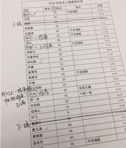 陌陌某主播出场费35万 出场费35万陌陌主播是谁
