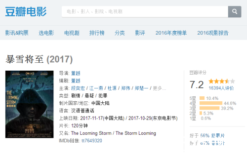 暴雪将至豆瓣7.2分票房为什么不好 暴雪将至不好看么豆瓣影评如何