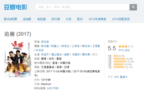 追捕电影不好看么 追捕电影豆瓣评分为什么这么低