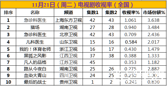 【卫视剧能说】第十一期：这部电影级别的电视剧 完美呈现了祖国的大好河山
