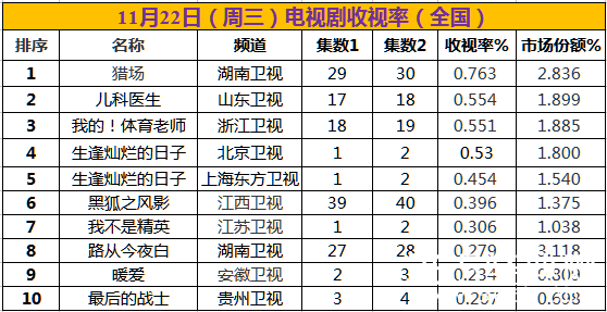 【卫视剧能说】第十二期：即使生来平凡 也要努力一样创出一片自己的天地