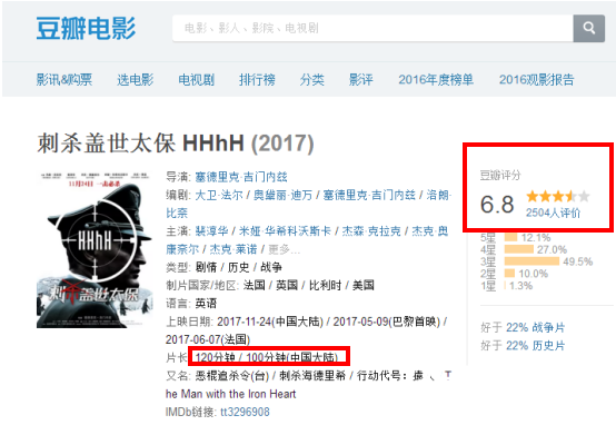 刺杀盖世太保电影好看么豆瓣评分多少 刺杀盖世太保电影国内上映的是删减版的么