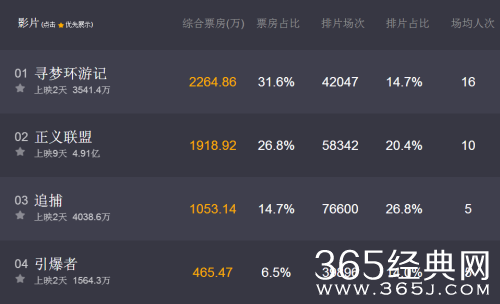 寻梦环游记电影好看么评价如何 寻梦环游记电影票房有多少了破亿了么