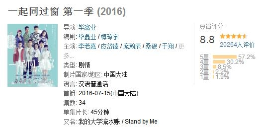 一起同过窗第二季好看吗评价如何 一起同过窗第二季豆瓣评分多少