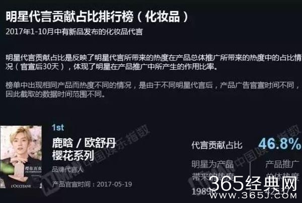 Baby鹿晗为什么被评为最有价值艺人 最有价值艺人评选标准是什么