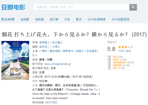 烟花电影好看么豆瓣影评如何 烟花电影网友评论汇总