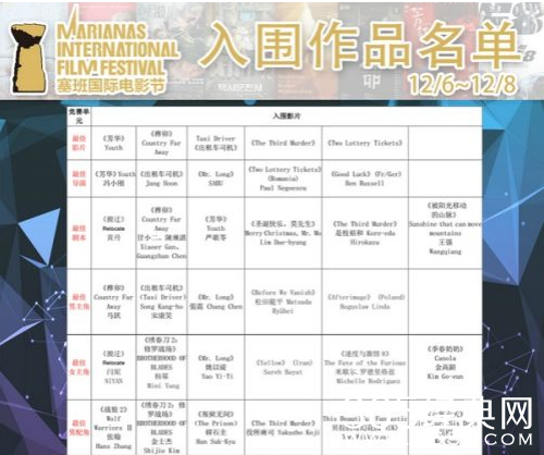 塞班电影节有哪些华语电影入围 塞班电影节入围名单一览