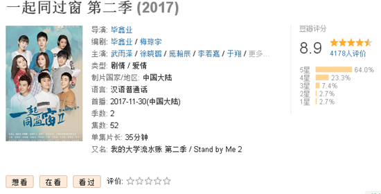 一起同过窗2豆瓣评分多少 一起同过窗2没有第一季好看吗