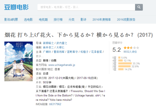 烟花电影票房为什么扑街 烟花电影不好看么评价如何