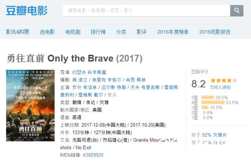 勇往直前电影好看么 勇往直前电影豆瓣评分如何