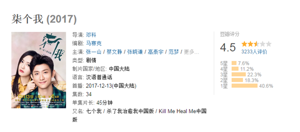 张一山《柒个我》16小时破亿 《柒个我》豆瓣评分多少