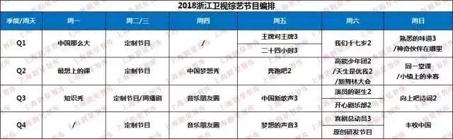 浙江卫视2018年有哪些综艺播出 2018年浙江卫视综艺大全