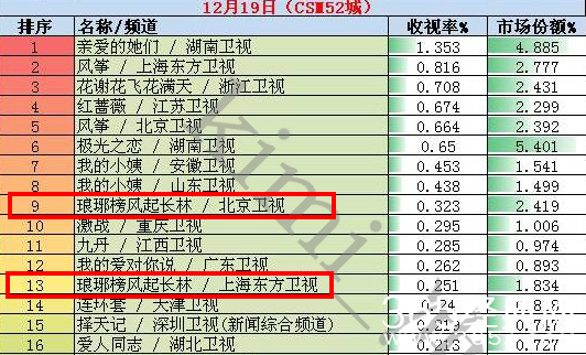 【侃侃殿影】第三十五期：《琅琊榜》1,2部前后对比，天大的秘密被揭开了