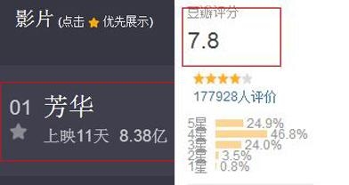 《芳华》拒用流量明星，冯小刚说出了原因，不是用不起而是因为这