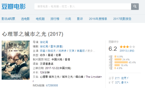 心理罪之城市之光豆瓣6.2分不好看么 心理罪之城市之光票房多少了