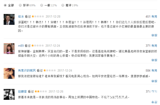 【侃侃殿影】第四十二期：上映首日，票房不敌吴君如刘亦菲。王俊凯：我的粉丝哪去了？