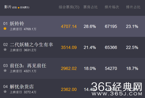 妖铃铃首日票房多少了排名第几 妖铃铃实时票房统计