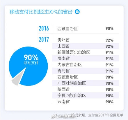 2017支付宝年度账单怎么看 支付宝年度账单2017查询