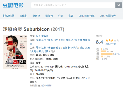 迷镇凶案电影值得一看么 迷镇凶案口碑好么