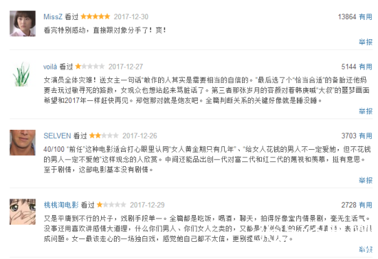 【侃侃殿影】第五十三期：前任3有望反超勇敢者游戏，网友：这是要30亿的节奏啊!