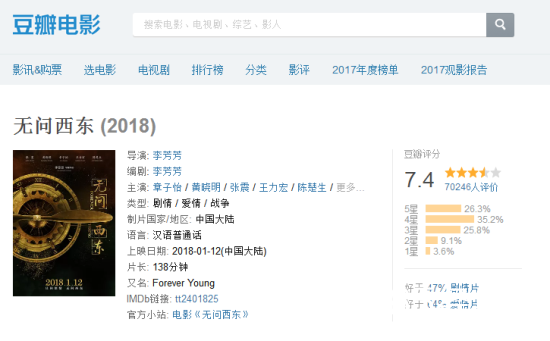 【侃侃殿影】第五十五期：豆瓣7.4分，就能证明《无问西东》是一部好片了么？