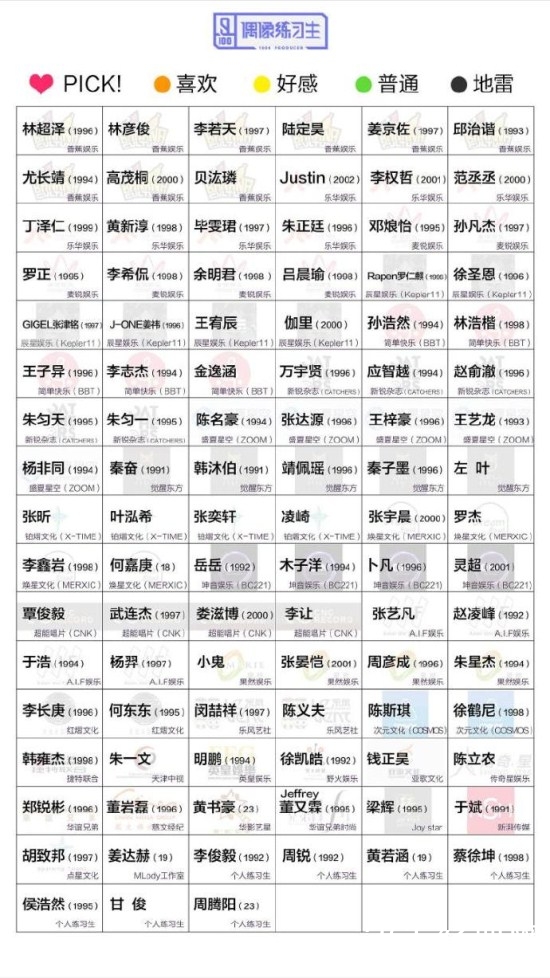 偶像练习生100位练习生个人资料微博及照片介绍
