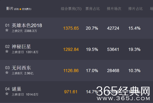 【侃侃殿影】第五十八期：推《无问西东》下马的，不是《神秘巨星》，竟然是他！